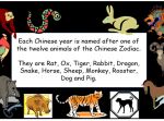 Chinese New Year Animals of the Zodiac