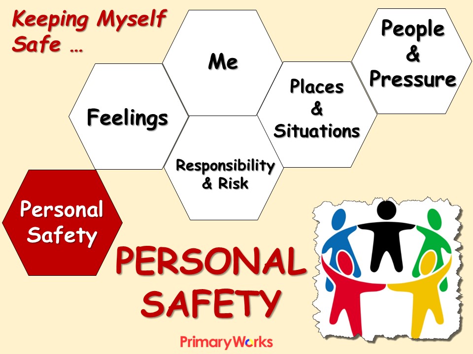 Feelings situations. Personal Safety. Personal Safety for Kids. Safe person. Personal Safety and risk.