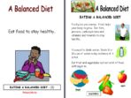 A Balanced Diet – Report Writing