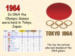Olympic Games Since-1896