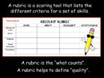 What is a Rubric?  INSET