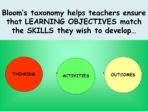 Developing A Thinking School – INSET