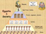 Ancient Egyptians – Easier Text