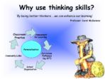 What Are Thinking Skills – Find Out More! INSET