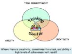 What Are Thinking Skills – Find Out More! INSET