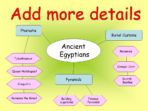 Making A Mind Map –  Report Writing – Ancient Egypt