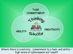 Developing A Thinking School – INSET