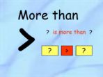 Place Value – Comparing & Ordering Numbers