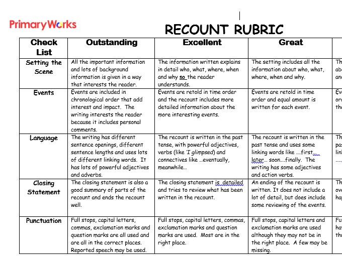 scoring rubric for writing recount text