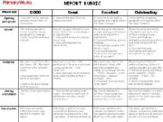 report writing ks2 bbc