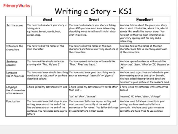 Story writing rubric for KS1 assessment tool for writing a 