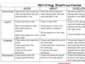 Rubrics assessment for KS2 primary children Rubric for Rubrics assessment for KS2 primary children Rubric for