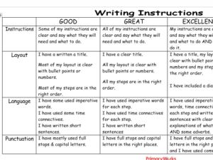 Rubrics assessment for KS2 primary children Rubric for 