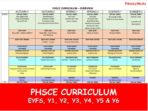 PSHE Curriculum Overview